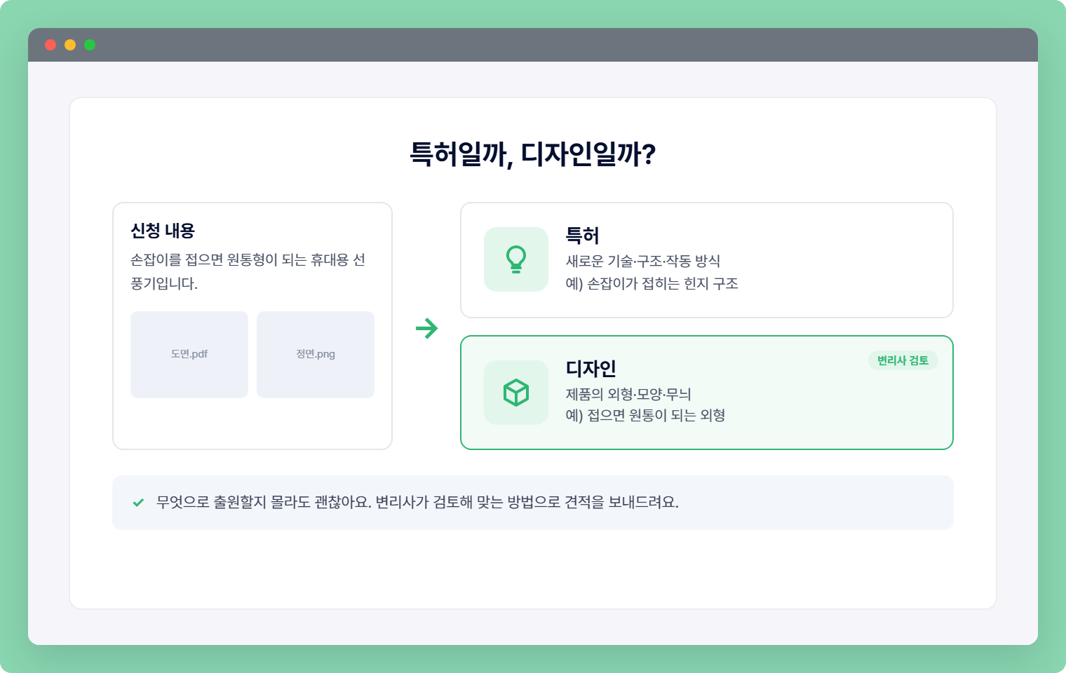 특허와 디자인 출원 방법 비교